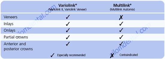 variolink value shade guide system for empress crown veneer inlay onlay bridge